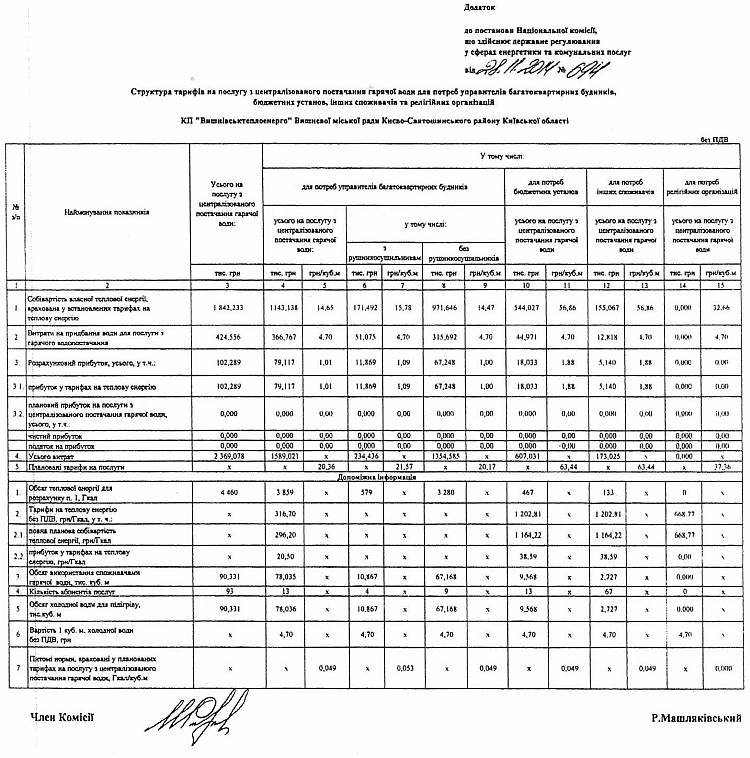 Постанова №694 від 28.11.2014 р.  Про встановлення тарифів на послугу централізованого водопостачання гарячої води КП "Вишнівськтеплоенерго"