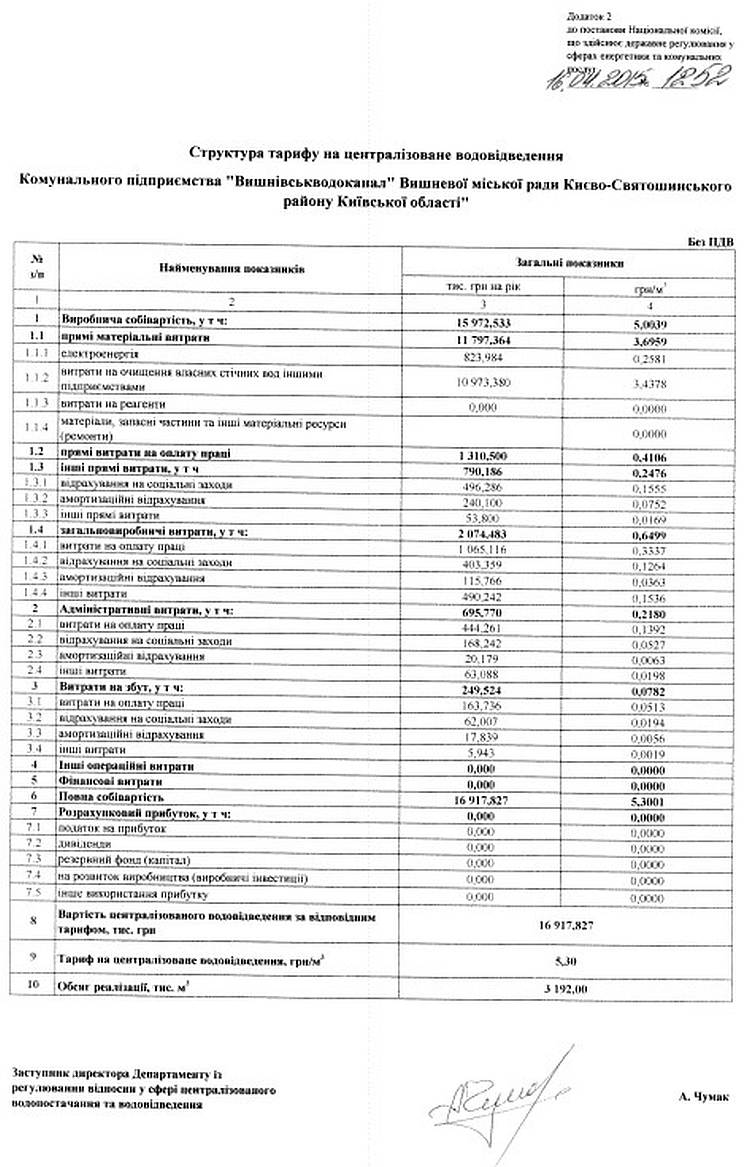 Постанова №1252 від 16.04.2015 р. Про встановлення тарифів на централізоване водопостачання та водовідведення КП "Вишнівськводоканал"