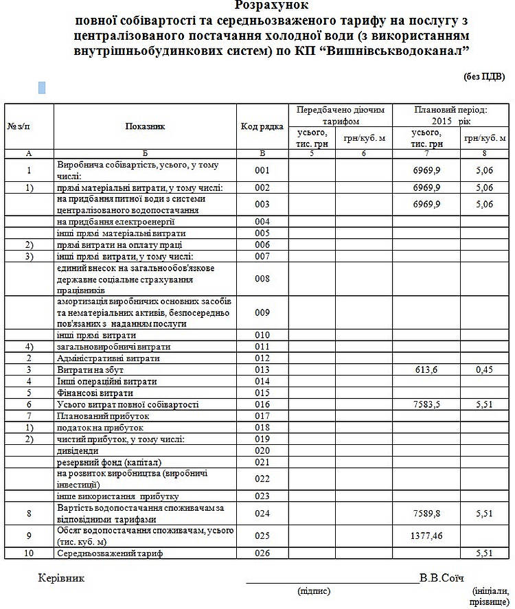 Інформація про встановлення тарифів на послуги з централізованого постачання холодної води, водовідведення (з використанням внутрішньобудинкових систем) для мешканців багатоквартирних будинків