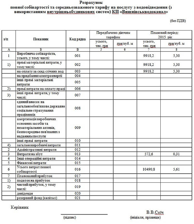 Інформація про встановлення тарифів на послуги з централізованого постачання холодної води, водовідведення (з використанням внутрішньобудинкових систем) для мешканців багатоквартирних будинків