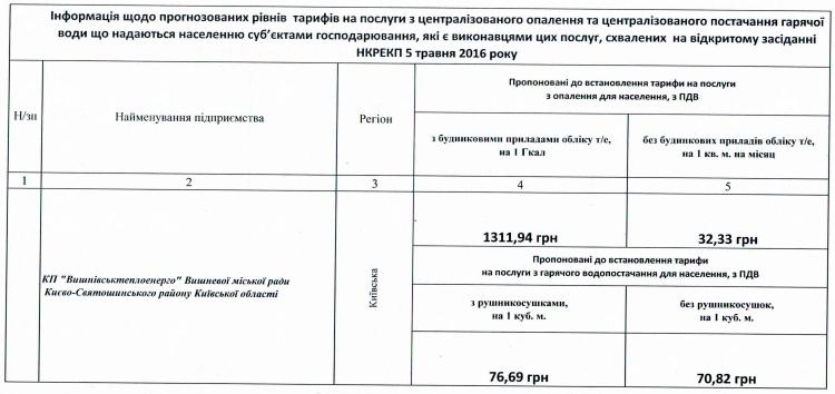 КП «Вишнівськтеплоенерго» оприлюднює  прогнозовані рівні тарифів на послуги з централізованого опалення та централізованого постачання гарячої води, схвалені на  відкритому засіданні Національної комісії, що здійснює державне регулювання у сферах енергетики та комунальних послуг 5 травня 2016 року.