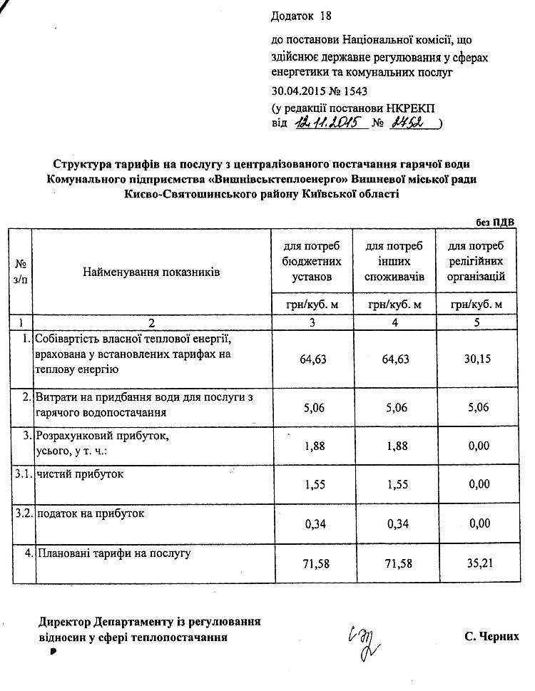 Постанови НКРЕКП 