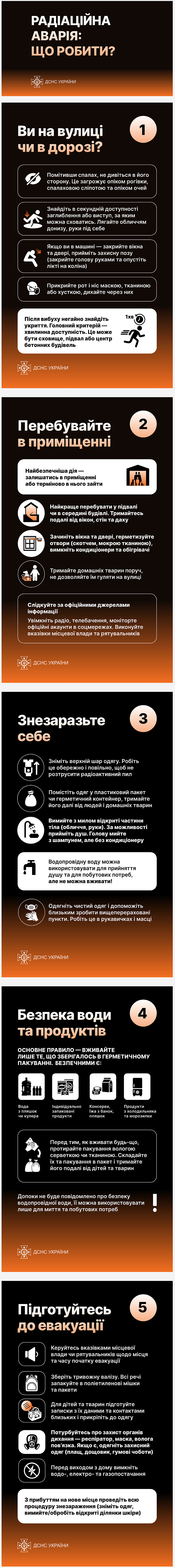 Радіаційна небезпека