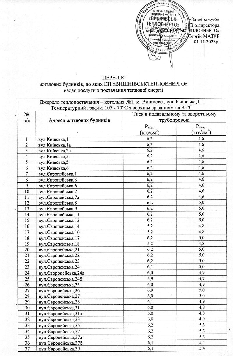 Перелік житлових будинків, до яких КП "ВИШНІВСЬКТЕПЛОЕНЕРГО" надає послуги з постачання теплової енергії