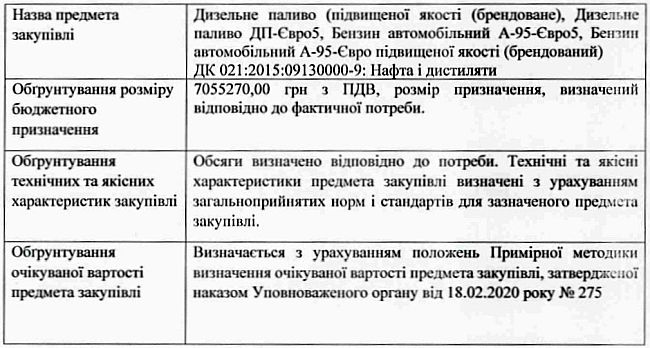 ОБГРУНТУВАННЯ ТЕХНІЧНИХ ТА ЯКІСНИХ ХАРАКТЕРИСТИК ПРЕДМЕТА ЗАКУПІВЛІ, РОЗМІРУ БЮДЖЕТНОГО ПРИЗНАЧЕННЯ ТА/АБО ОЧІКУВАНОЇ ВАРТОСТІ ПРЕДМЕТА ЗАКУПІВЛІ. На виконання Постанови Кабінету Міністрів України від 1 серпня 2013 р. № 631«Про затвердження Порядку проведення перевірок закупівель Державною аудиторською службою, її міжрегіональними територіальними органами» та Постанови Кабінету Міністрів України від 11 жовтня 2016 р. № 710 «Про ефективне використання коштів» надається обґрунтування технічних та якісних характеристик предмета закупівлі, розміру бюджетного призначення, очікуваної вартості предмета закупівлі.