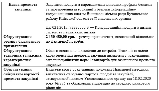 ОБГРУНТУВАННЯ ТЕХНІЧНИХ ТА ЯКІСНИХ ХАРАКТЕРИСТИК ПРЕДМЕТА ЗАКУПІВЛІ, РОЗМІРУ БЮДЖЕТНОГО ПРИЗНАЧЕННЯ ТА/АБО ОЧІКУВАНОЇ ВАРТОСТІ ПРЕДМЕТА ЗАКУПІВЛІ. На виконання Постанови Кабінету Міністрів України від 11 жовтня 2016 р. № 710 «Про ефективне використання коштів надається обґрунтування технічних та якісних характеристик предмета закупівлі, розміру бюджетного призначення, очікуваної вартості предмета закупівлі.