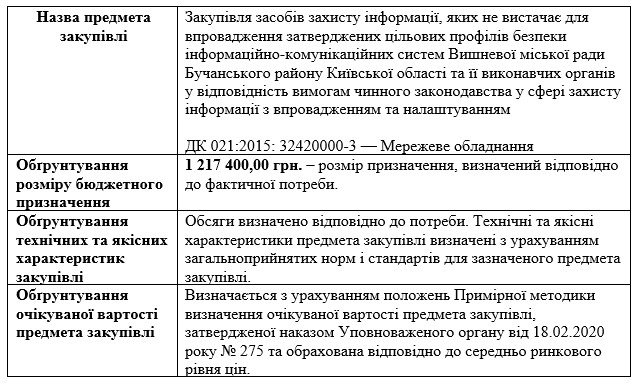 ОБГРУНТУВАННЯ ТЕХНІЧНИХ ТА ЯКІСНИХ ХАРАКТЕРИСТИК ПРЕДМЕТА ЗАКУПІВЛІ, РОЗМІРУ БЮДЖЕТНОГО ПРИЗНАЧЕННЯ ТА/АБО ОЧІКУВАНОЇ ВАРТОСТІ ПРЕДМЕТА ЗАКУПІВЛІ. На виконання Постанови Кабінету Міністрів України від 11 жовтня 2016 р. № 710 «Про ефективне використання коштів надається обґрунтування технічних та якісних характеристик предмета закупівлі, розміру бюджетного призначення, очікуваної вартості предмета закупівлі.