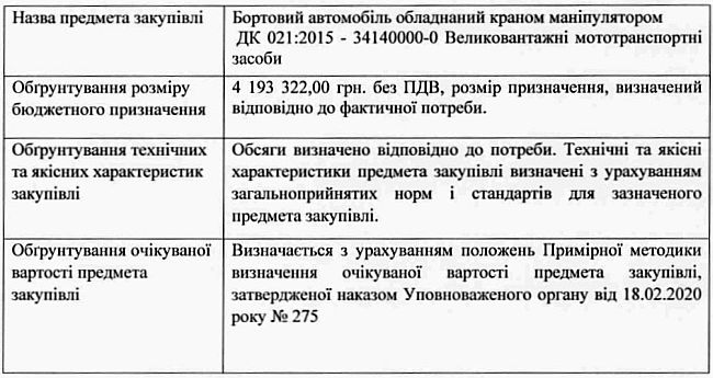 ОБГРУНТУВАННЯ ТЕХНІЧНИХ ТА ЯКІСНИХ ХАРАКТЕРИСТИК ПРЕДМЕТА ЗАКУПІВЛІ, РОЗМІРУ БЮДЖЕТНОГО ПРИЗНАЧЕННЯ ТА/АБО ОЧІКУВАНОЇ ВАРТОСТІ ПРЕДМЕТА ЗАКУПІВЛІ. На виконання Постанови Кабінету Міністрів України від 1 серпня 2013 р. № 631«Про затвердження Порядку проведення перевірок закупівель Державною аудиторською службою, її міжрегіональними територіальними органами» та Постанови Кабінету Міністрів України від 11 жовтня 2016 р. № 710 «Про ефективне використання коштів» надається обґрунтування технічних та якісних характеристик предмета закупівлі, розміру бюджетного призначення, очікуваної вартості предмета закупівлі.