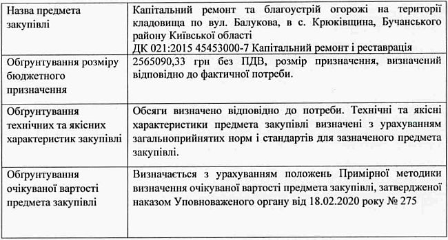 ОБГРУНТУВАННЯ ТЕХНІЧНИХ ТА ЯКІСНИХ ХАРАКТЕРИСТИК ПРЕДМЕТА ЗАКУПІВЛІ, РОЗМІРУ БЮДЖЕТНОГО ПРИЗНАЧЕННЯ ТА/АБО ОЧІКУВАНОЇ ВАРТОСТІ ПРЕДМЕТА ЗАКУПІВЛІ. На виконання Постанови Кабінету Міністрів України від 1 серпня 2013 р. № 631«Про затвердження Порядку проведення перевірок закупівель Державною аудиторською службою, її міжрегіональними територіальними органами» та Постанови Кабінету Міністрів України від 11 жовтня 2016 р. № 710 «Про ефективне використання коштів» надається обґрунтування технічних та якісних характеристик предмета закупівлі, розміру бюджетного призначення, очікуваної вартості предмета закупівлі.