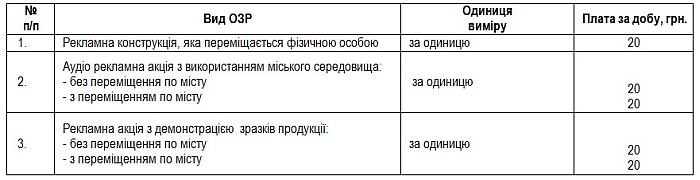Базові тарифи