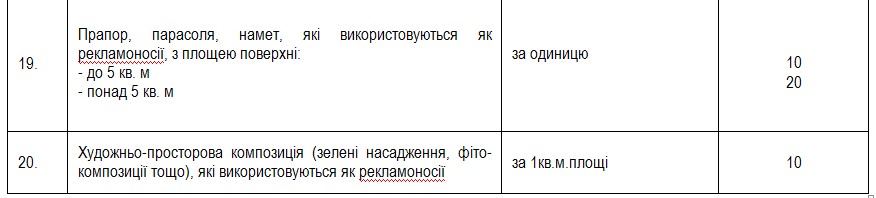 Базові тарифи