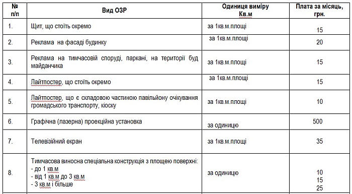 Базові тарифи