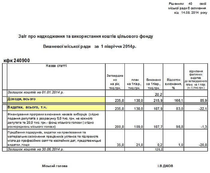 Рішення № 1-01/XL  6-1 від 14.08.2014р. Про затвердження звіту про виконання міського бюджету за  1 півріччя 2014 року