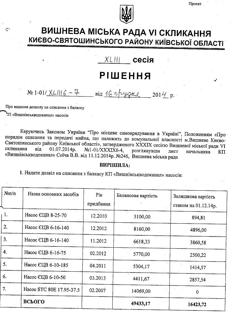 Проекти рішень XLIIІ сесії