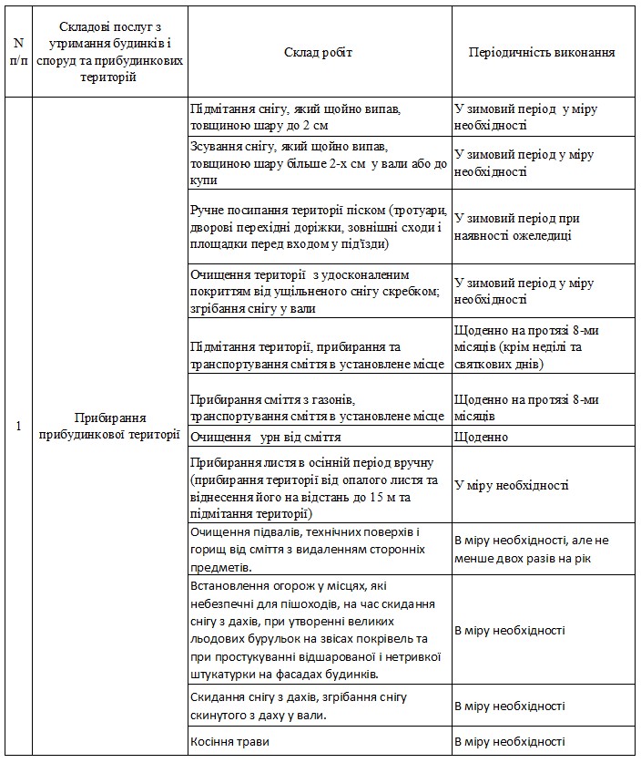 Структура та періодичність  надання  послуг з утримання будинків і споруд та прибудинкових території КП "УМГ"