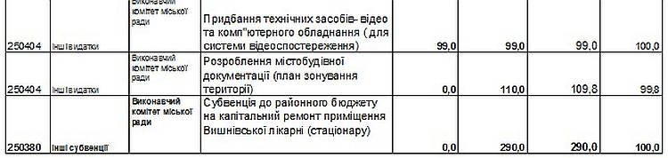 Рішення № 1-01/XLІІ 6-1 від 20.11.2014р. Про затвердження звіту про виконання міського бюджету за 9 місяців 2014 року 