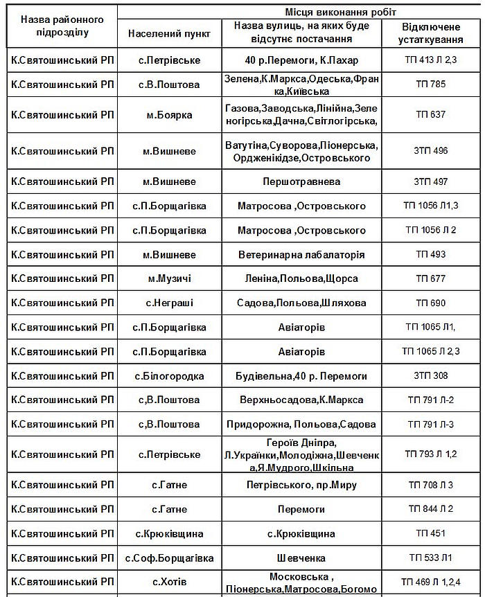  Інформація по плановим відключеням