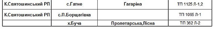  Інформація по плановим відключеням