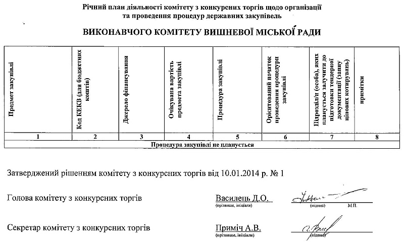 Річний план діяльності комітету з конкурсних торгів щодо організації та проведення процедур державних закупівель