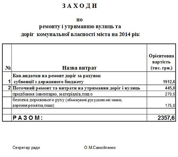 З А Х О Д И по   ремонту і утриманню вулиць та доріг  комунальної власності міста на 2014 рік 