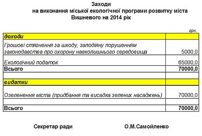 на виконання міської екологічної програми розвитку міста Вишневого на 2014 рік