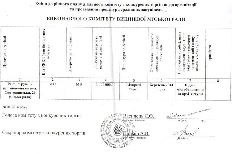 Зміни до річного плану діяльності комітету з конкурсних торгів щодо організіції та проведення процедур державних закупівель