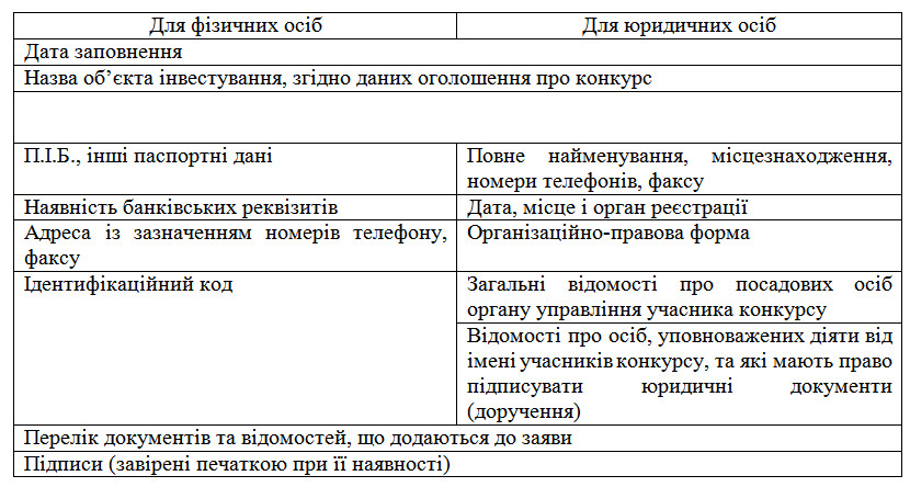 Проект Положення про інвестиційний договір