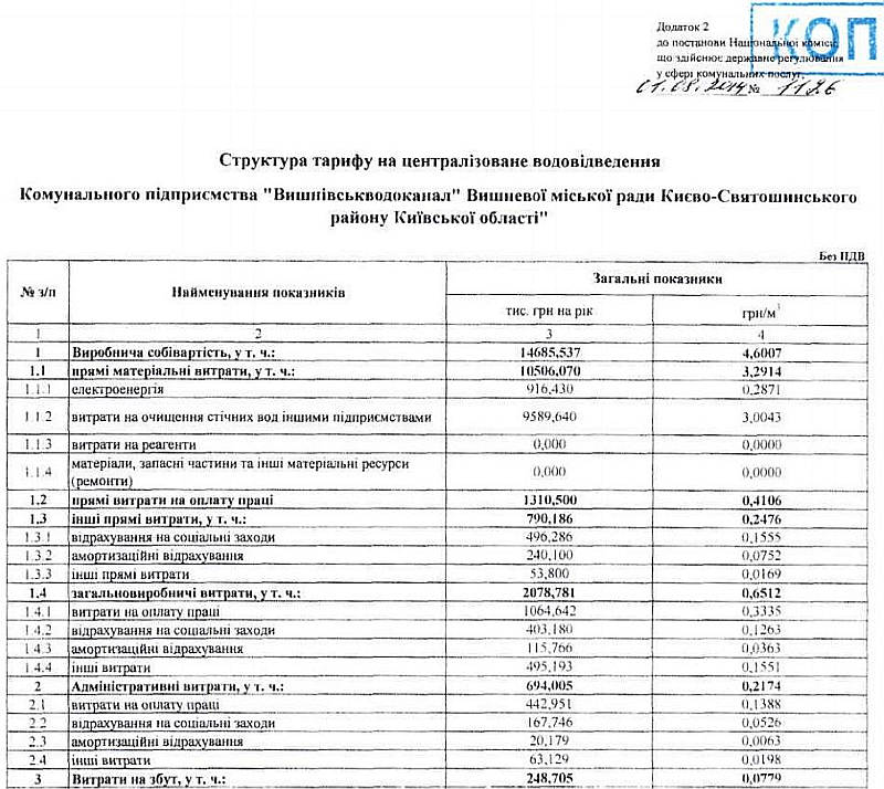 Постанова Про встановлення тарифів на централізоване водопостачання та водовідведення КП "Вишнівськводоканал"
