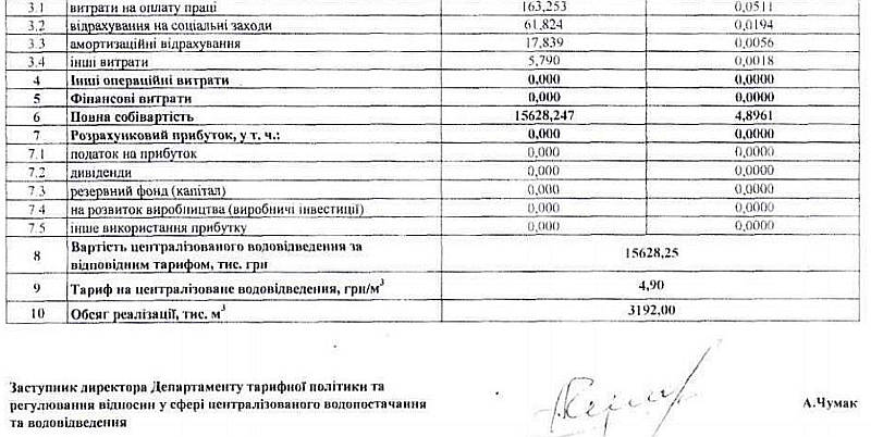 Постанова Про встановлення тарифів на централізоване водопостачання та водовідведення КП "Вишнівськводоканал"