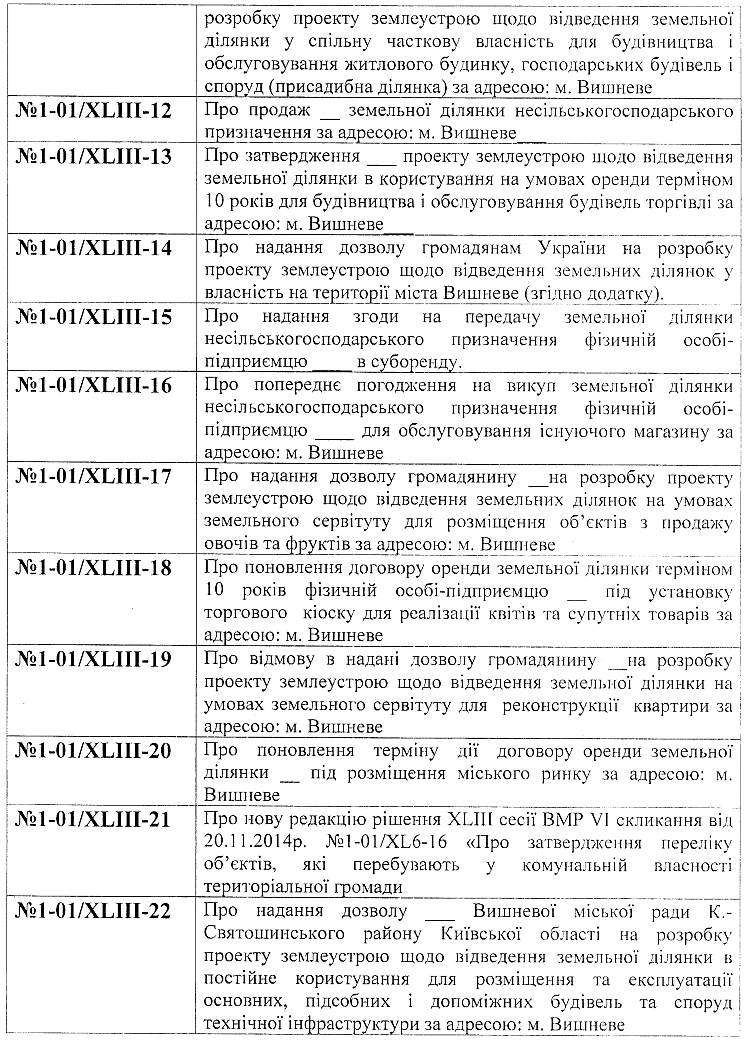 ПЕРЕЛІК РІШЕНЬ ВИШНЕВОЇ МІСЬКОЇ РАДИ VI СКЛИКАННЯ, ПРИЙНЯТИХ НА ПЛЕНАРНОМУ ЗАСІДАННІ ХLIII СЕСІЇ VI СКЛИКАННЯ 16.12.2014 РОКУ