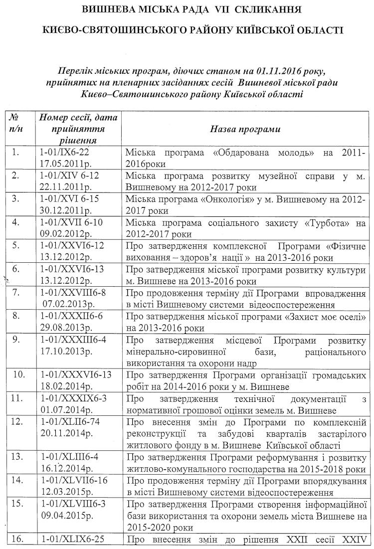 Перелік міських програм