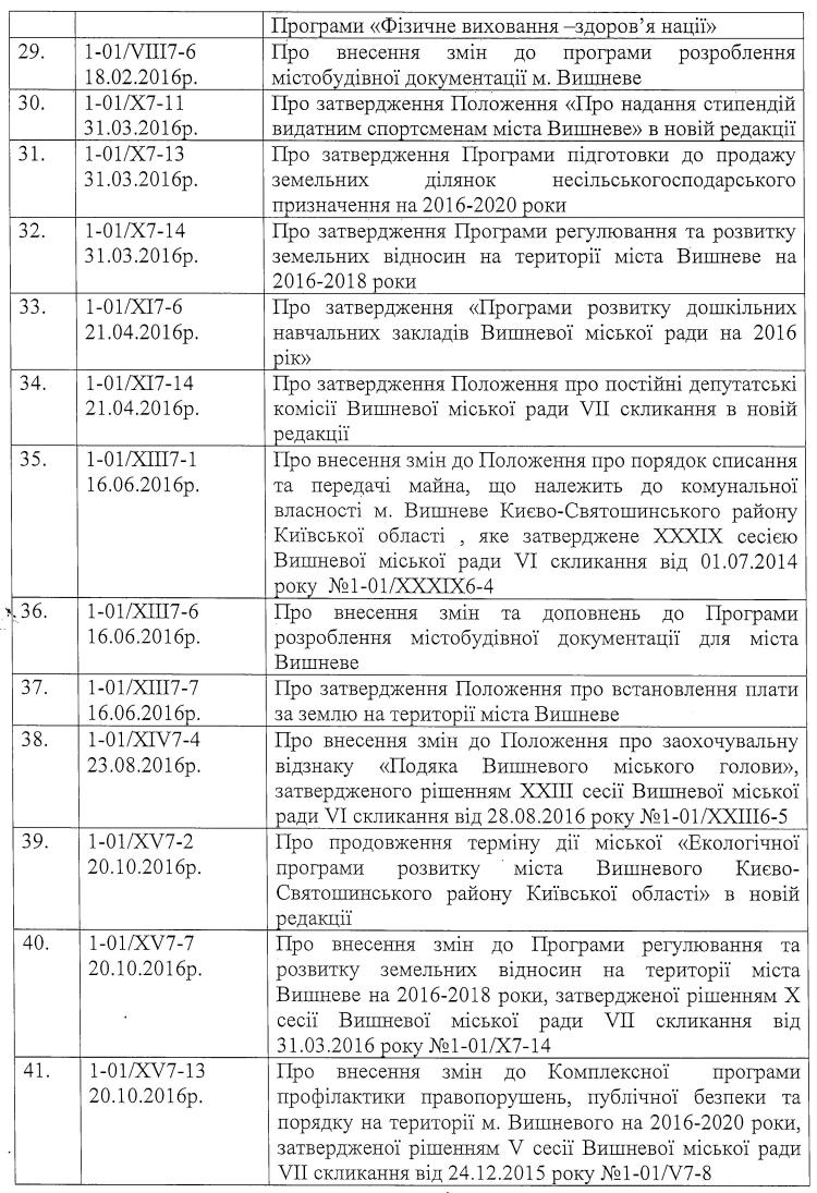 Перелік міських програм