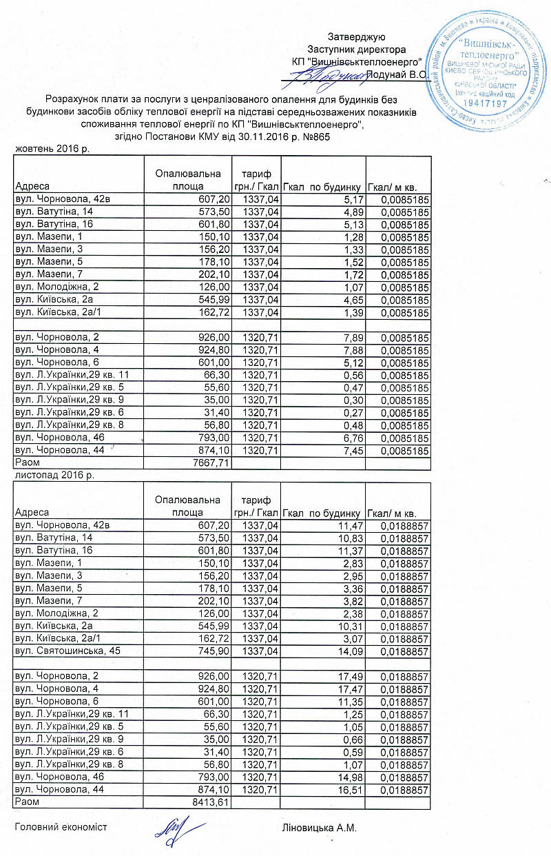КП «Вишнівськтеплоенерго» оприлюднює Розрахунок плати за послуги з централізованого опалення для будинків без будинкових засобів  обліку теплової енергії на підставі середньозважених показників споживання теплової енергії згідно Постанови КМУ від 30.11.2016р. № 865