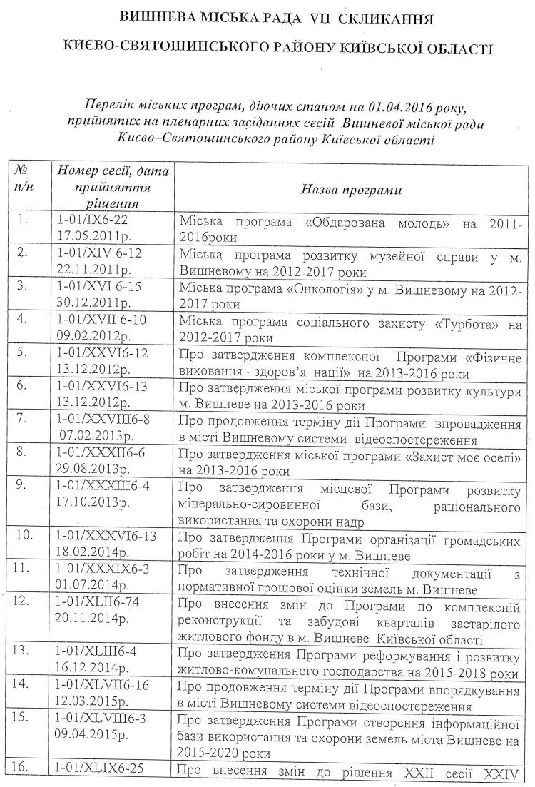 Перелік міських програм