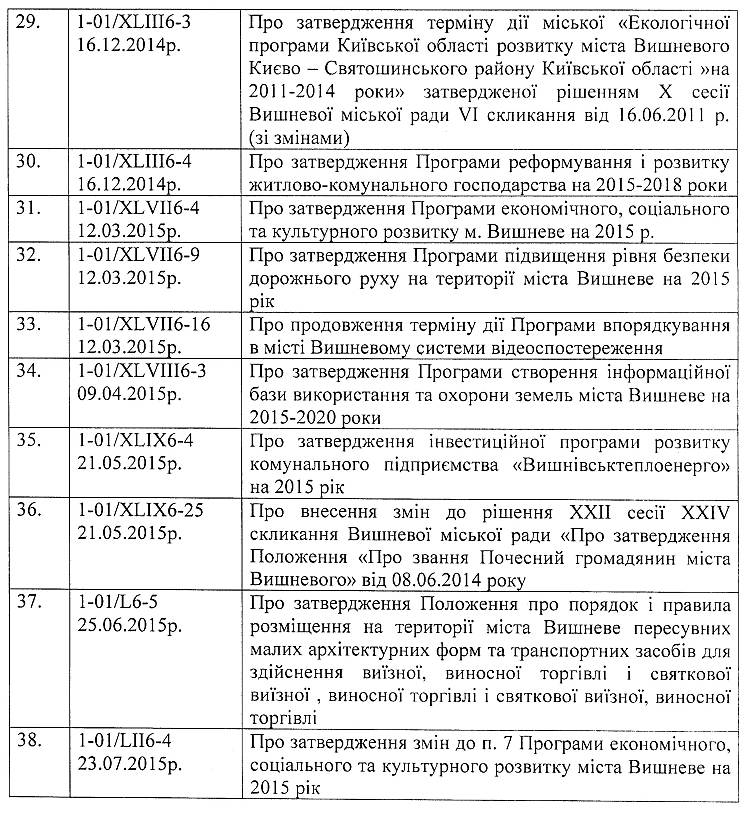 Перелік міських програм