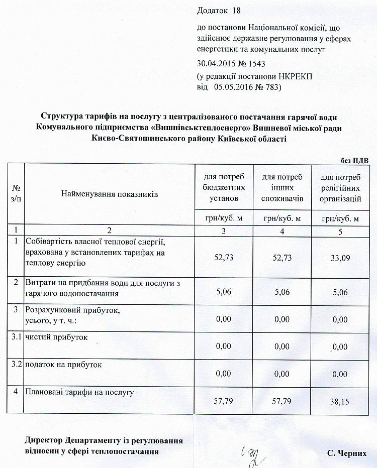 КП «Вишнівськтеплоенерго» оприлюднює   Постанову  НКРЕКП  від 05.05.2016 р № 783 щодо тарифів на послугу з централізованого постачання гарячої води для бюджетних установ, релігійних організацій та інших споживачів (крім населення) . Згідно з регламентом НКРЕКП Постанова набирає чинності з дня їх прийняття. 