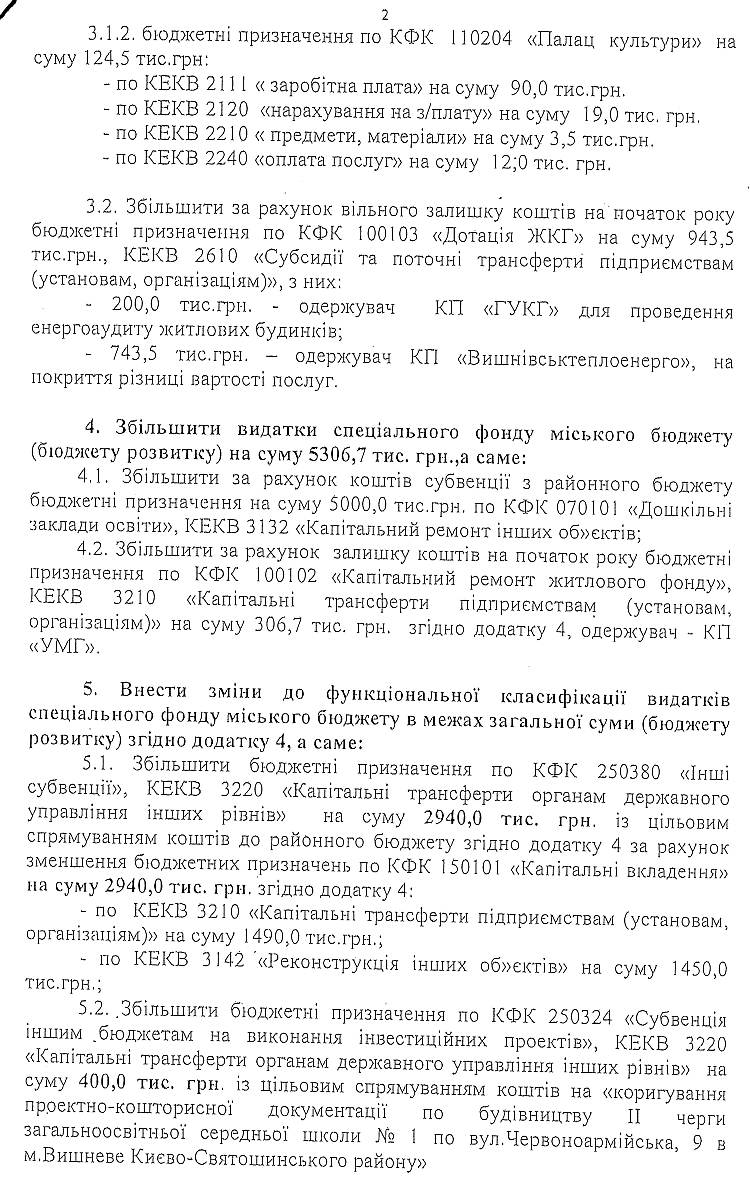 РІШЕННЯ ХII СЕСІЇ VIІ СКЛИКАННЯ від 21.04.2016 року