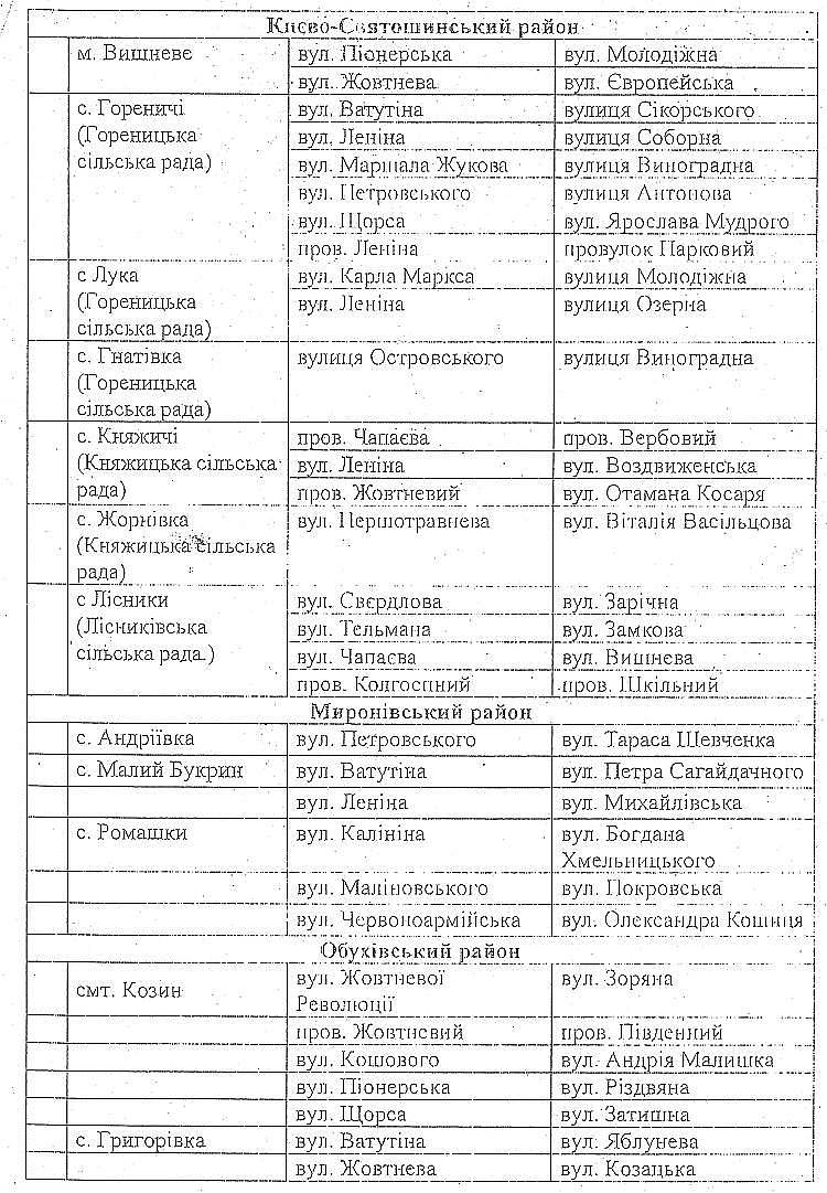 Вулицю Жовтневу та Піонерську перейменувала  Київська обласна держадміністрація
