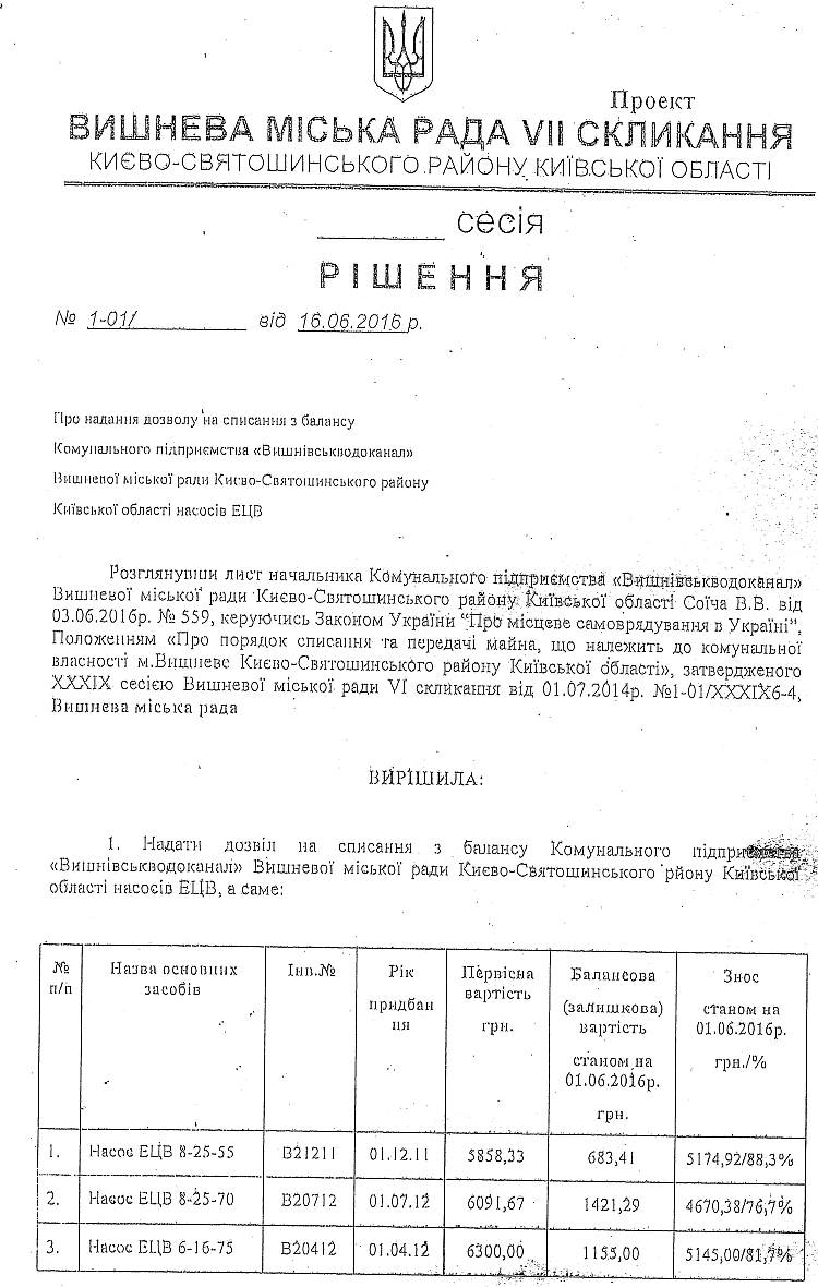 Проекти рішень XIII сесіЇ VIІ скликання