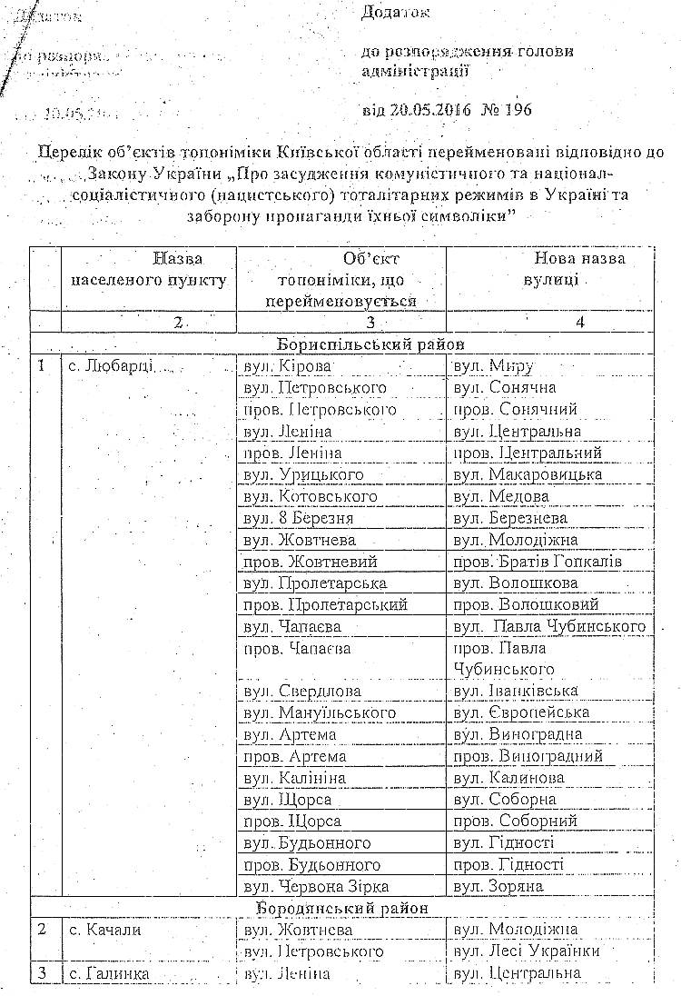 Вулицю Жовтневу та Піонерську перейменувала  Київська обласна держадміністрація