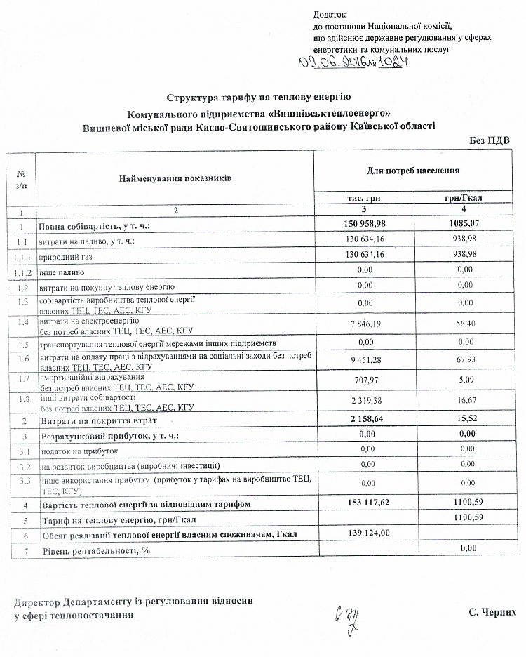 КП «Вишнівськтеплоенерго» оприлюднює   Постанови НКРЕКП : - від 09.06.2016 р № 1102 щодо тарифів на послугу з централізованого постачання  гарячої води  для потреб управителів багатоквартирних  будинків (крім населення) ; -від 09.06.2016р. № 1024 щодо тарифів на теплову енергію для потреб населення.  Набирає чинності з 01 липня 2016 року.