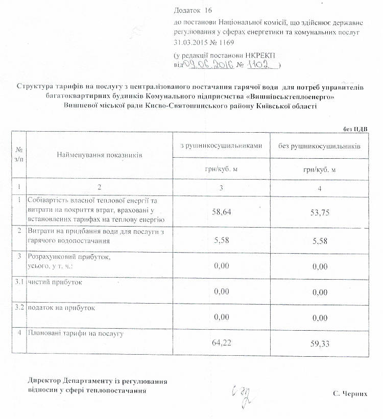 КП «Вишнівськтеплоенерго» оприлюднює   Постанови НКРЕКП : - від 09.06.2016 р № 1102 щодо тарифів на послугу з централізованого постачання  гарячої води  для потреб управителів багатоквартирних  будинків (крім населення) ; -від 09.06.2016р. № 1024 щодо тарифів на теплову енергію для потреб населення.  Набирає чинності з 01 липня 2016 року.