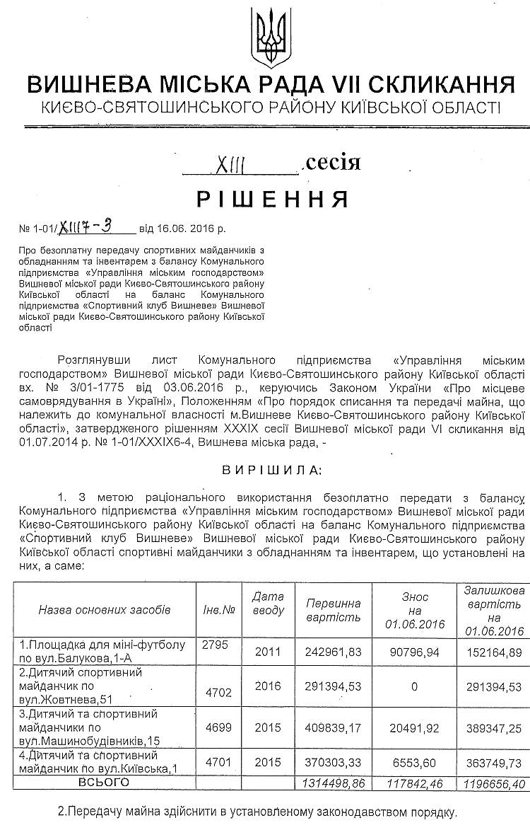 РІШЕННЯ ХIII СЕСІЇ VIІ СКЛИКАННЯ від 16.06.2016 року