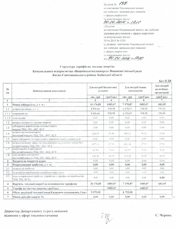 КП «Вишнівськтеплоенерго» оприлюднює   Постанови  НКРЕКП   від 30.06.2016 р № 1210, №1211 щодо тарифів на теплову енергію та послуги з централізованого постачання  гарячої води   для потреб бюджетних установ, релігійних організацій та інших споживачів (крім населення)