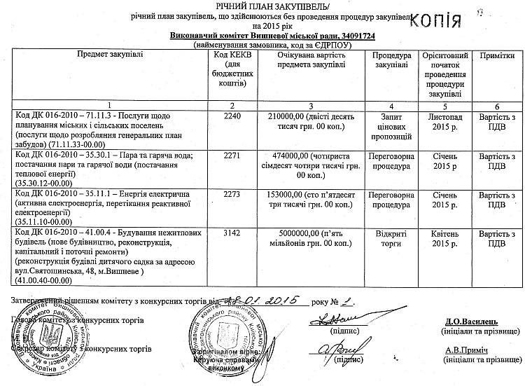 Річний  план  закупівель на 2015 рік Виконавчий комітет Вишневої міської ради