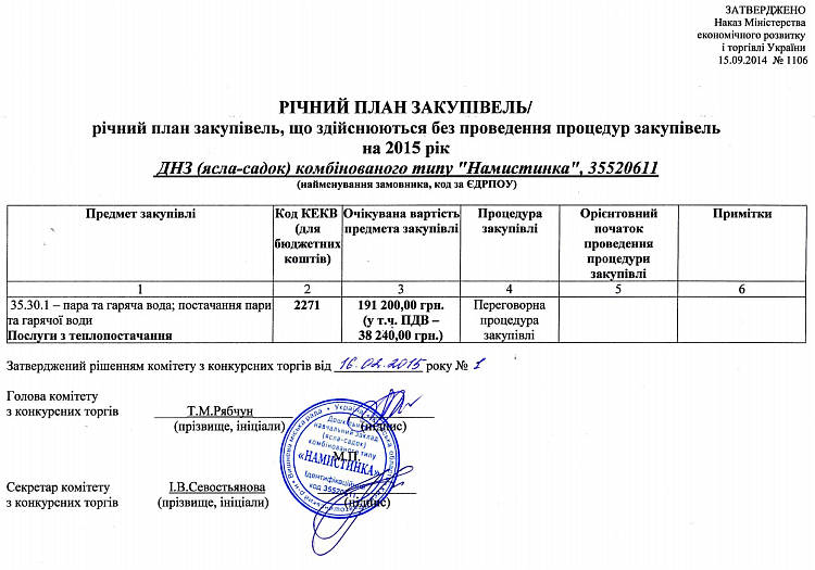 Річний план закупівель, що здійснюються без проведення процедур закупівель на 2015 рік ДНЗ (ясла-садок)  комбінованого типу "Намистинка"