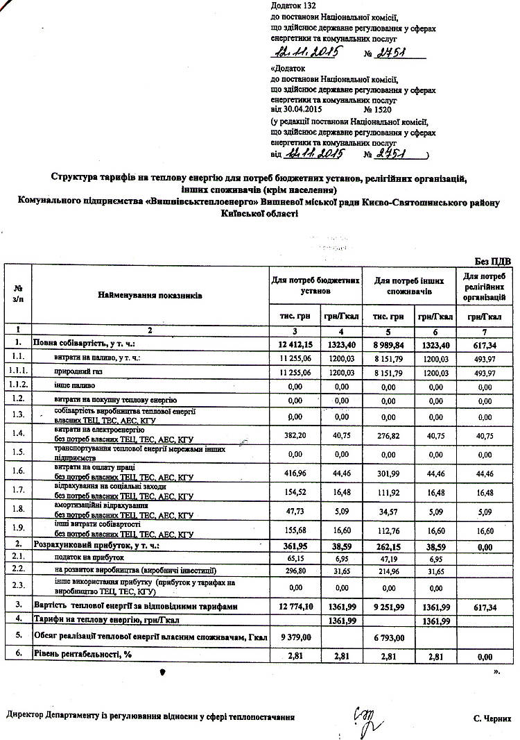 Постанови НКРЕКП 