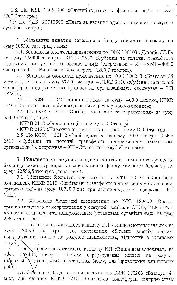 Проекти рішень LІІІ сесії 
