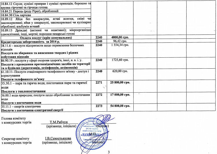 Річний план закупівель, що здійснюються без проведення процедур закупівель на 2015 рік ДНЗ (ясла-садок)  комбінованого типу "Намистинка"
