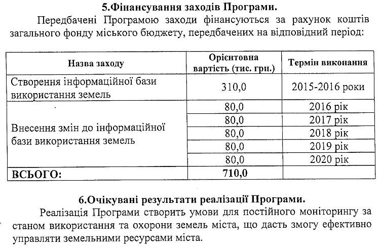 РІШЕННЯ XLVIIІ СЕСІЇ VI СКЛИКАННЯ від 09.04.2015 року